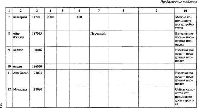 Арабо-израильские войны. Арабский взгляд - i_132.jpg