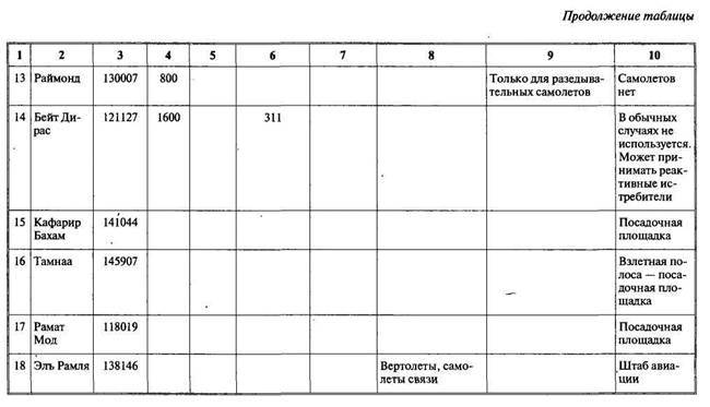 Арабо-израильские войны. Арабский взгляд - i_133.jpg
