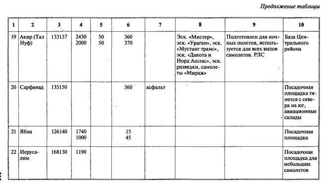 Арабо-израильские войны. Арабский взгляд - i_134.jpg