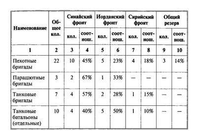 Арабо-израильские войны. Арабский взгляд - i_135.jpg