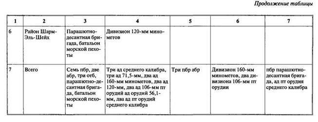 Арабо-израильские войны. Арабский взгляд - i_139.jpg