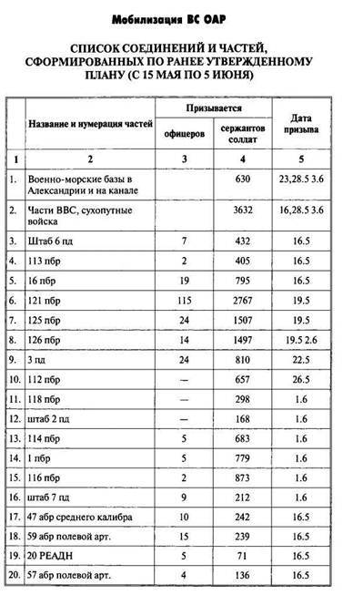 Арабо-израильские войны. Арабский взгляд - i_140.jpg