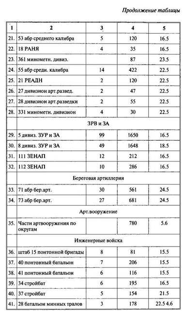 Арабо-израильские войны. Арабский взгляд - i_141.jpg