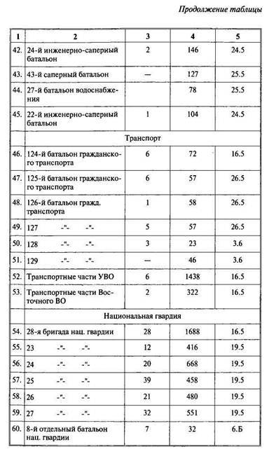 Арабо-израильские войны. Арабский взгляд - i_142.jpg