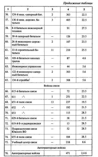 Арабо-израильские войны. Арабский взгляд - i_147.jpg