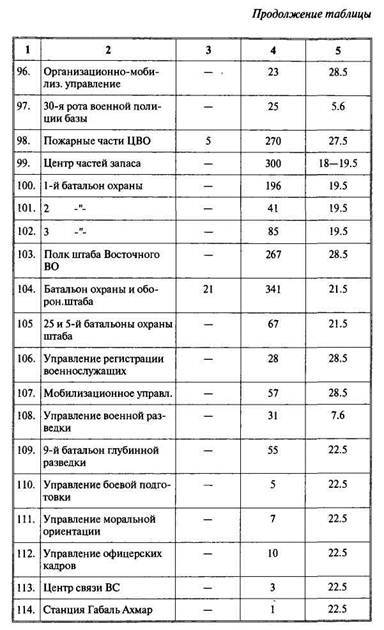 Арабо-израильские войны. Арабский взгляд - i_149.jpg