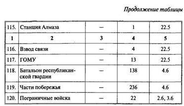 Арабо-израильские войны. Арабский взгляд - i_150.jpg