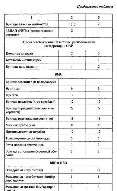 Арабо-израильские войны. Арабский взгляд - i_152.jpg