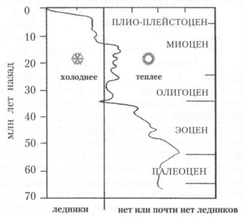Человек в лабиринте эволюции - pic_8.jpg