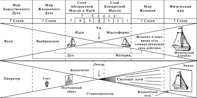 Космоконцепция розенкрейцеров или мистическое христианство - img_1.png