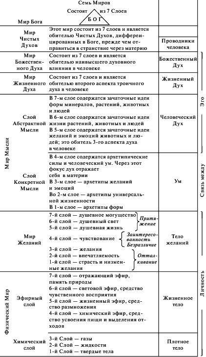 Космоконцепция розенкрейцеров или мистическое христианство - img_2.png