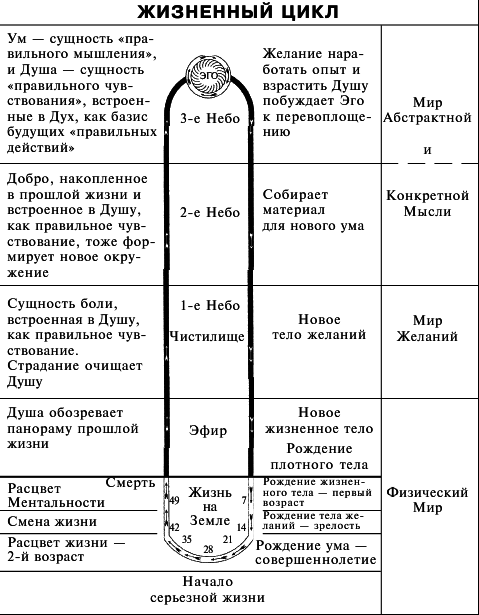 Космоконцепция розенкрейцеров или мистическое христианство - img_12.png