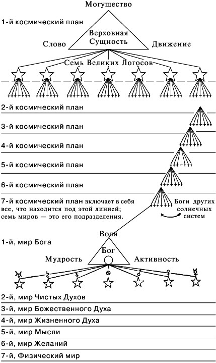 Космоконцепция розенкрейцеров или мистическое христианство - img_13.png