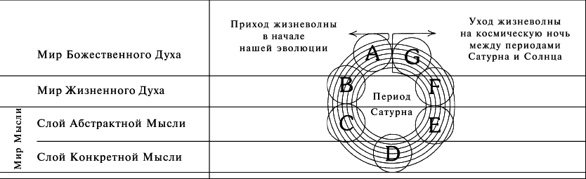 Космоконцепция розенкрейцеров или мистическое христианство - img_14.png