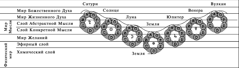 Космоконцепция розенкрейцеров или мистическое христианство - img_15.png