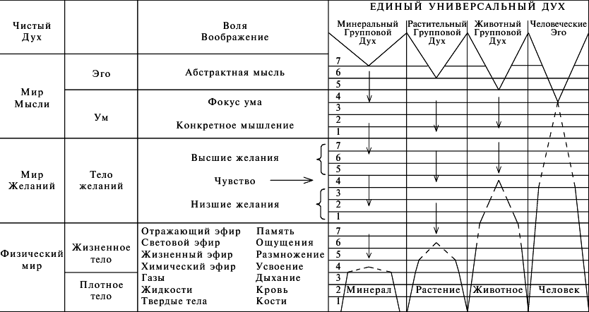 Космоконцепция розенкрейцеров или мистическое христианство - img_3.png