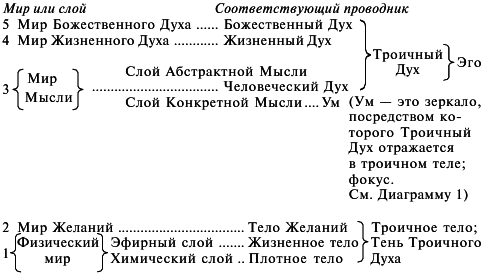 Космоконцепция розенкрейцеров или мистическое христианство - img_9.png