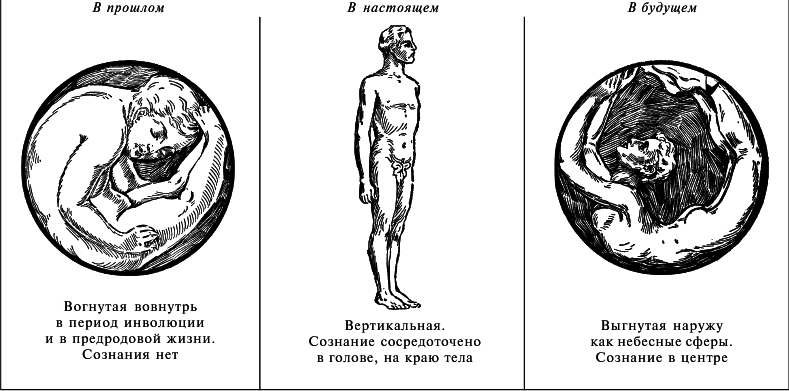 Космоконцепция розенкрейцеров или мистическое христианство - img_20.png