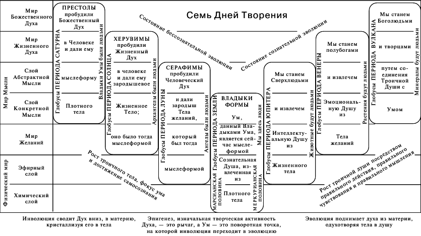 Космоконцепция розенкрейцеров или мистическое христианство - img_22.png