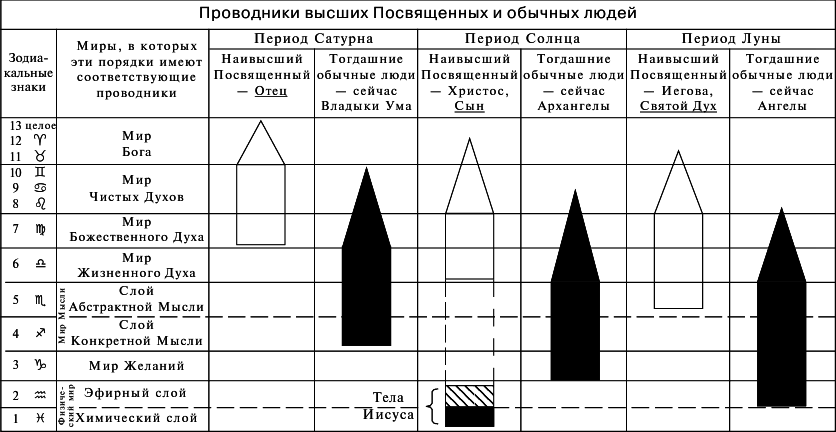 Космоконцепция розенкрейцеров или мистическое христианство - img_23.png