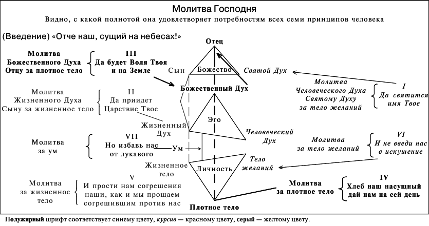 Космоконцепция розенкрейцеров или мистическое христианство - img_33.png