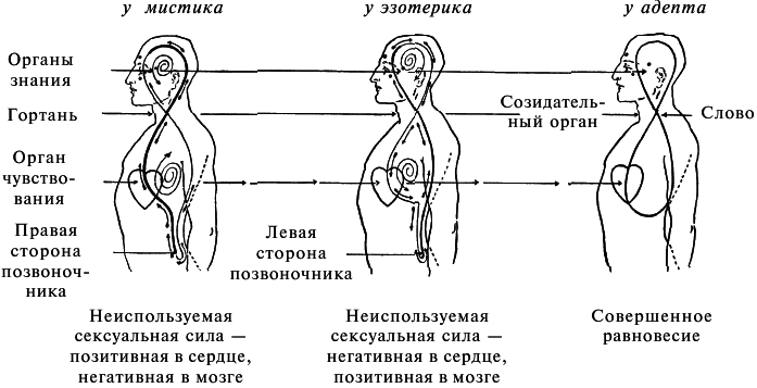 Космоконцепция розенкрейцеров или мистическое христианство - img_34.png