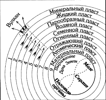 Космоконцепция розенкрейцеров или мистическое христианство - img_35.png