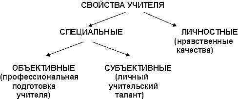 Теоретическая педагогика. Учебное пособие для студентов педагогических учебных заведенийв 2 частях, ч.1 - i_001.jpg