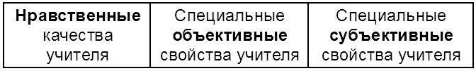 Теоретическая педагогика. Учебное пособие для студентов педагогических учебных заведенийв 2 частях, ч.1 - i_002.jpg