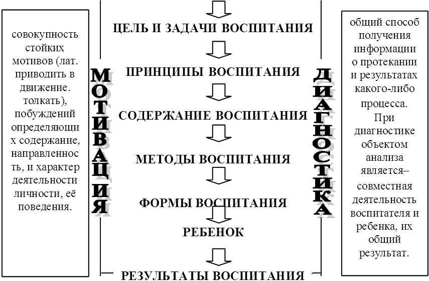 Теоретическая педагогика. Учебное пособие для студентов педагогических учебных заведенийв 2 частях, ч.1 - i_003.png