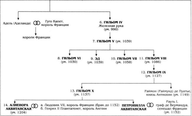 Алиенора Аквитанская - i_002.jpg