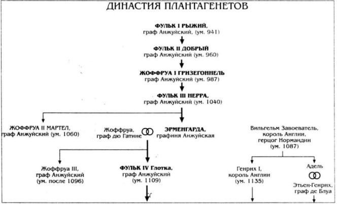 Алиенора Аквитанская - i_007.jpg