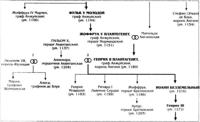 Алиенора Аквитанская - i_008.jpg