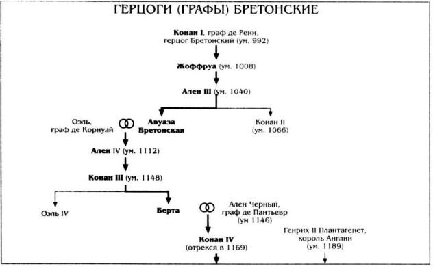 Алиенора Аквитанская - i_011.jpg