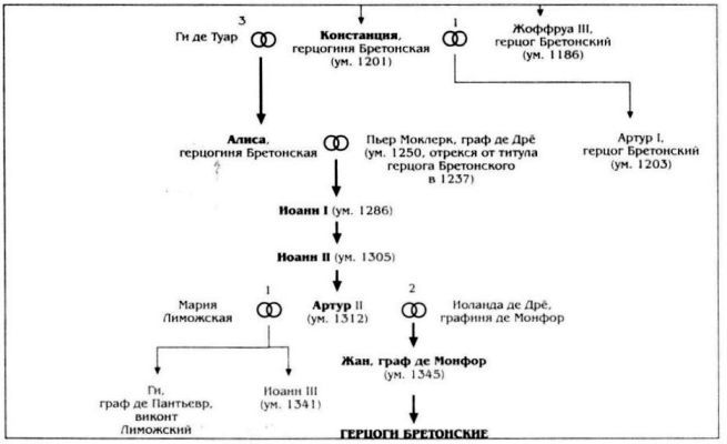 Алиенора Аквитанская - i_012.jpg