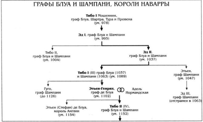 Алиенора Аквитанская - i_013.jpg