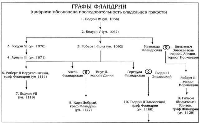 Алиенора Аквитанская - i_015.jpg