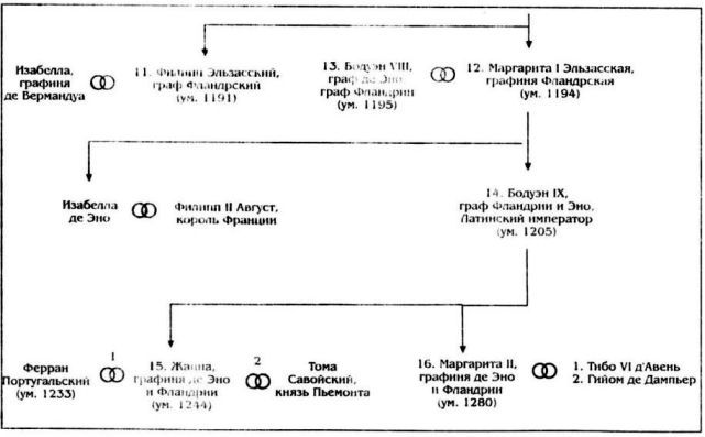 Алиенора Аквитанская - i_016.jpg