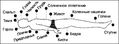 Психосоматическая Йога. Практическое Руководство Йога - i_004.png