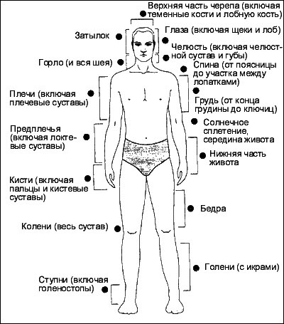 Психосоматическая Йога. Практическое Руководство Йога - i_005.png