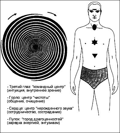 Психосоматическая Йога. Практическое Руководство Йога - i_008.png