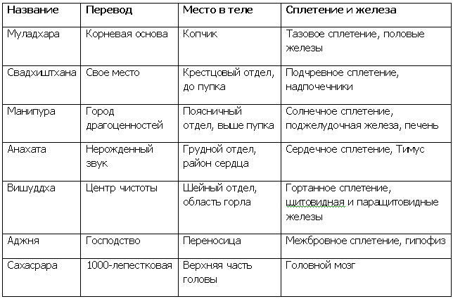 Психосоматическая Йога. Практическое Руководство Йога - i_021.png