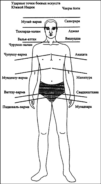 Психосоматическая Йога. Практическое Руководство Йога - i_031.png