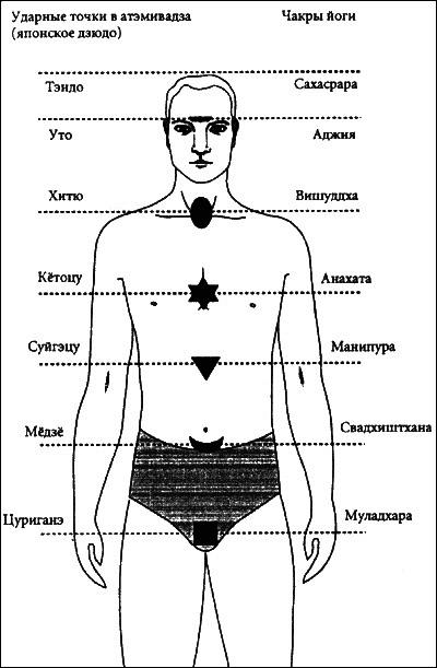 Психосоматическая Йога. Практическое Руководство Йога - i_032.png