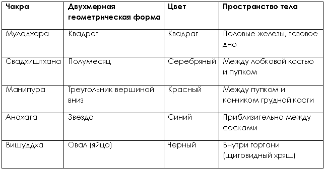 Психосоматическая Йога. Практическое Руководство Йога - i_038.png