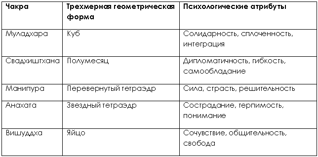 Психосоматическая Йога. Практическое Руководство Йога - i_039.png