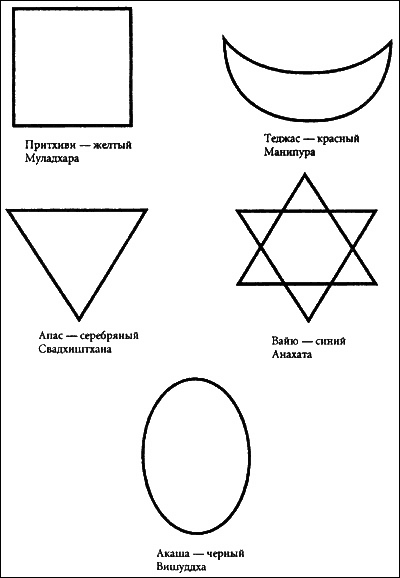 Психосоматическая Йога. Практическое Руководство Йога - i_040.png