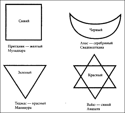 Психосоматическая Йога. Практическое Руководство Йога - i_041.png