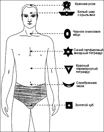 Психосоматическая Йога. Практическое Руководство Йога - i_058.png