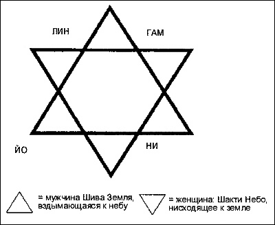 Психосоматическая Йога. Практическое Руководство Йога - i_071.png